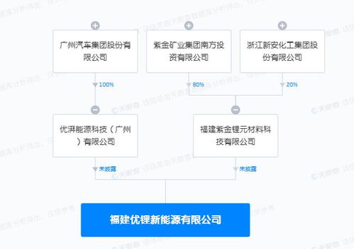 广汽集团 紫金矿业成立新公司,经营范围含电池制造