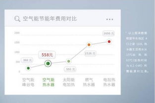 德国领致空气能全系产品升级为一级能效