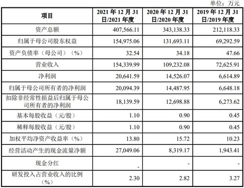 最新ipo现场检查30 已撤回 1家律所单周5家上会